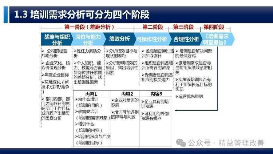 从零到一:手把手教你搭建员工培训论文的完整框架