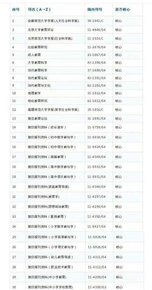 作为学术人，你真的了解“导师看论文看什么论文”吗？