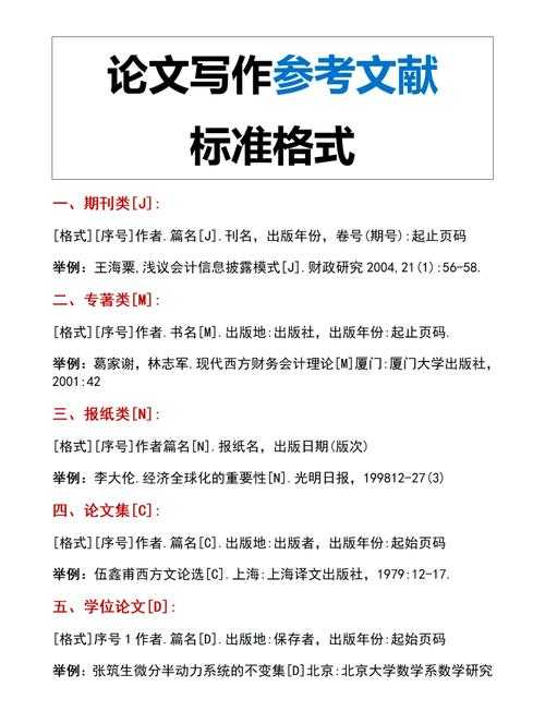 论文引用什么部分：从文献计量学到写作策略的深度解析