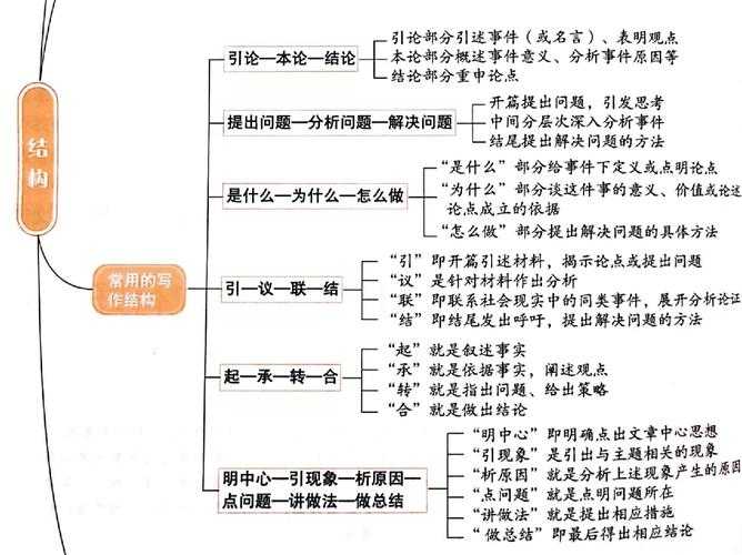 从学术视角解构：如何高效掌握议论文写作的知识体系