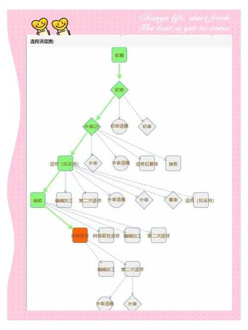 学术流程图绘制工具全解析:从研究设计到论文发表的专业指南