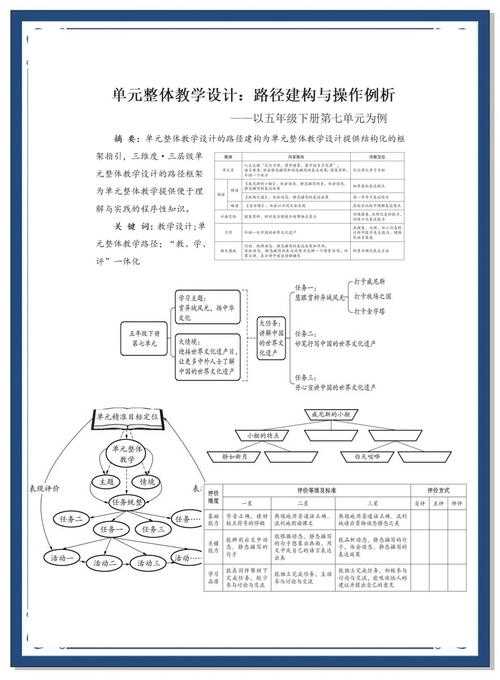 中学生议论文能力培养的关键要素与教学路径
