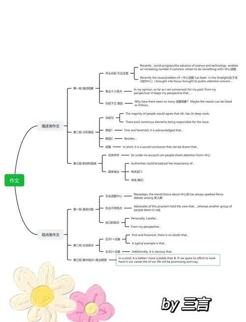 英语专业论文的价值重构：从学术训练到职业发展的多维透视