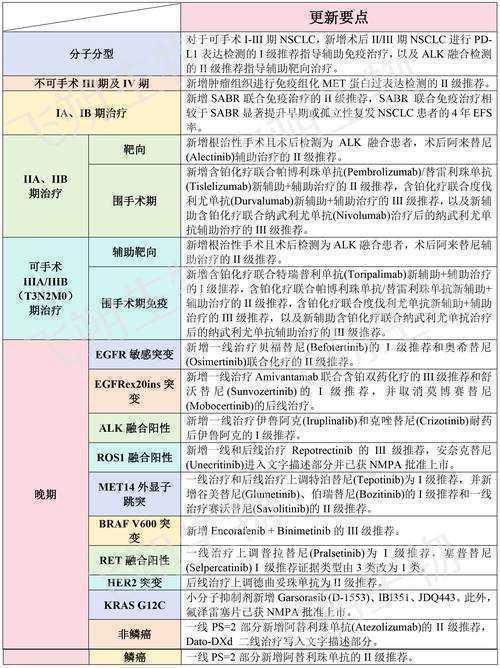 从临床困境到科研突破：如何为你的肺癌研究找到创新切入点