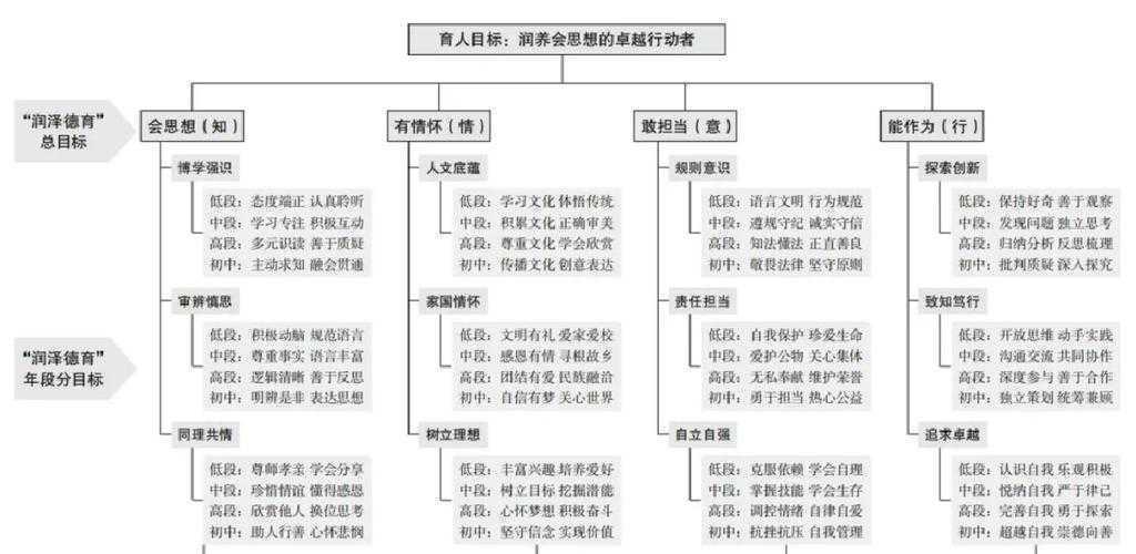 德育论文的理论基石：如何构建严谨且有深度的理论框架
