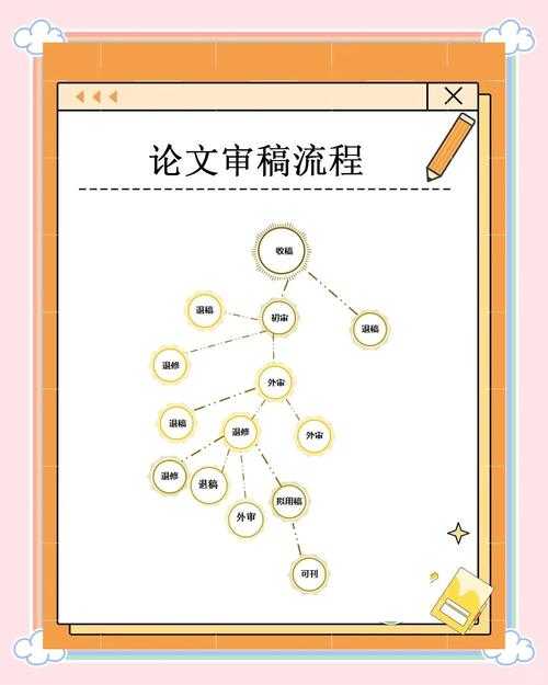 从投稿到录用：一篇论文的“成人礼”全解析