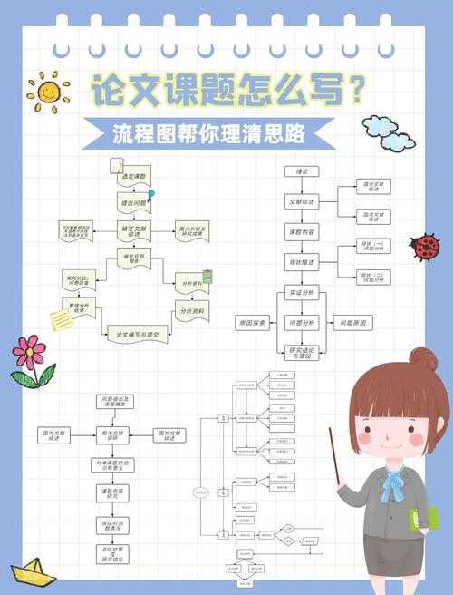 学术研究的导航图：如何理解论文范式问题