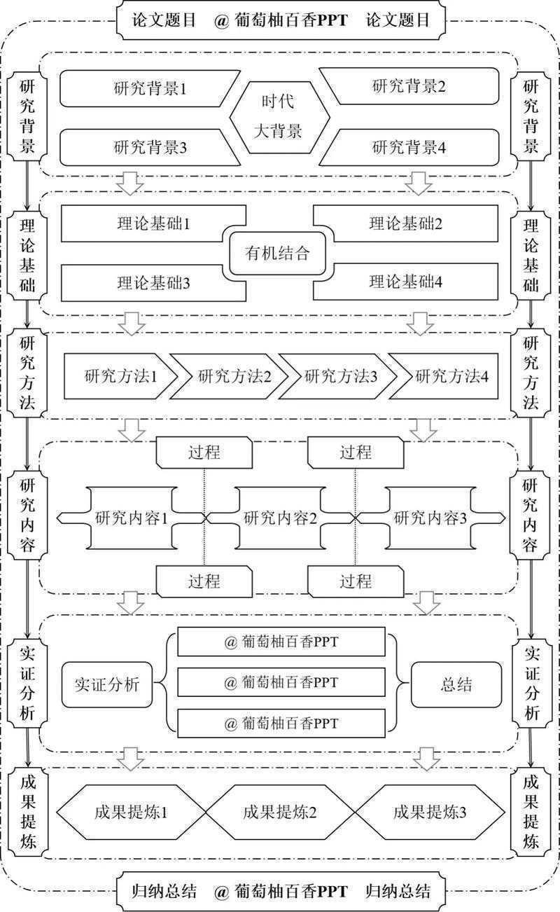 学术研究的导航图：如何理解论文范式问题