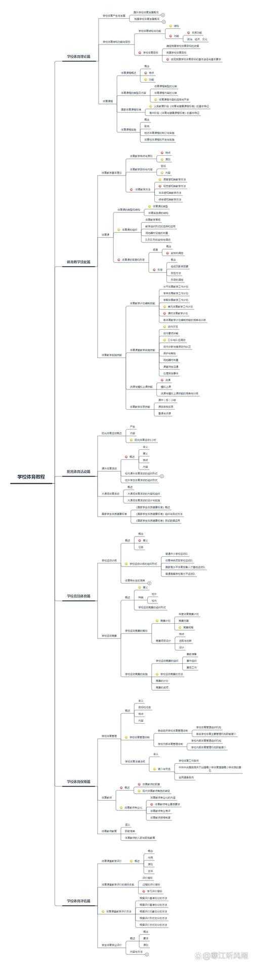 学校体育课程优化的多维视角：从政策到实践的研究路径