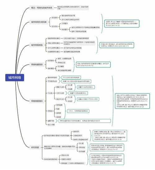 还在为“外贸论文写什么”发愁？一份让导师眼前一亮的选题与研究指南