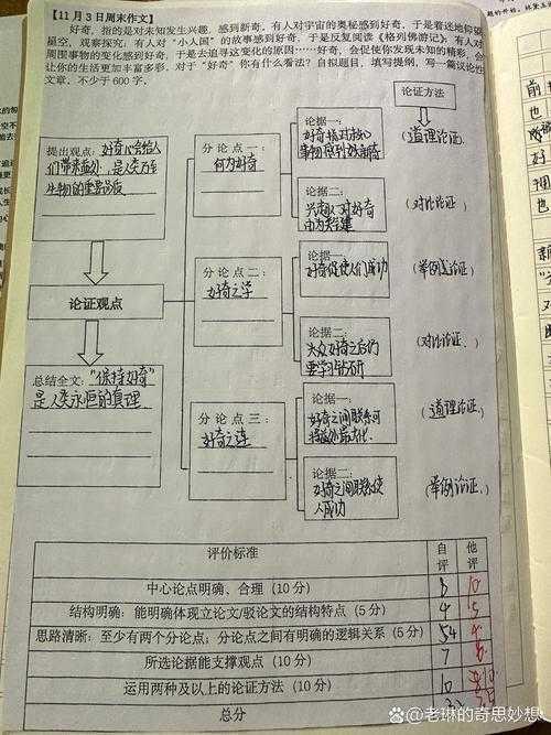 论文提纲怎么写格式