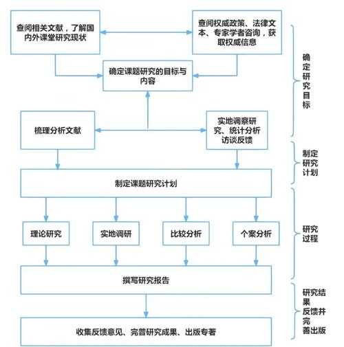 从边缘到中心：高三临界生转化策略的学术探索与实践路径