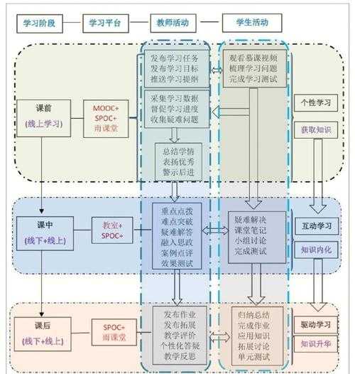 从边缘到中心：高三临界生转化策略的学术探索与实践路径