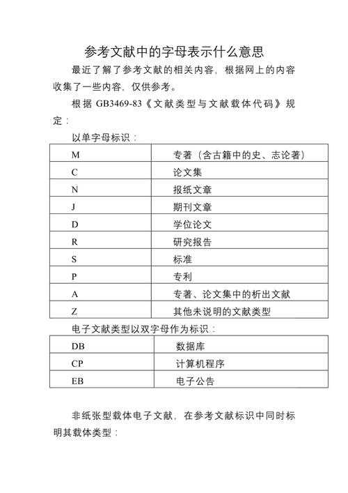 博士论文里的“文献字母”到底是什么？一篇让你彻底搞懂的实用指南