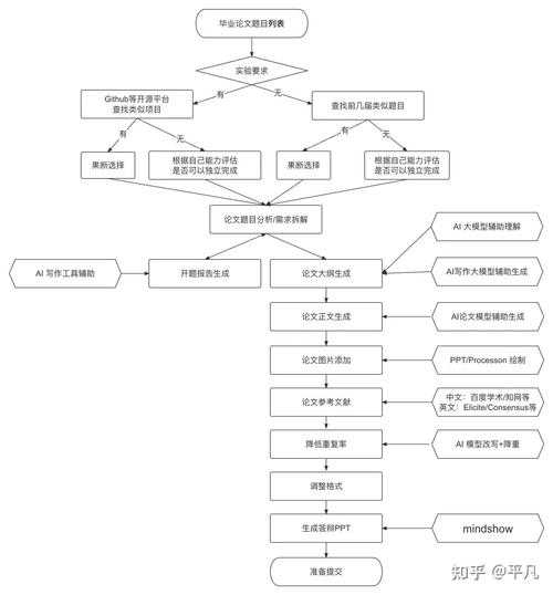 如何测论文复制粘帖率