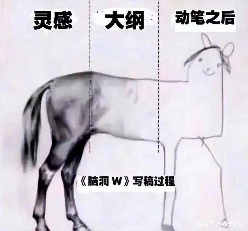 别再让导师叹气了！论文图解是什么，真的不是画个图那么简单