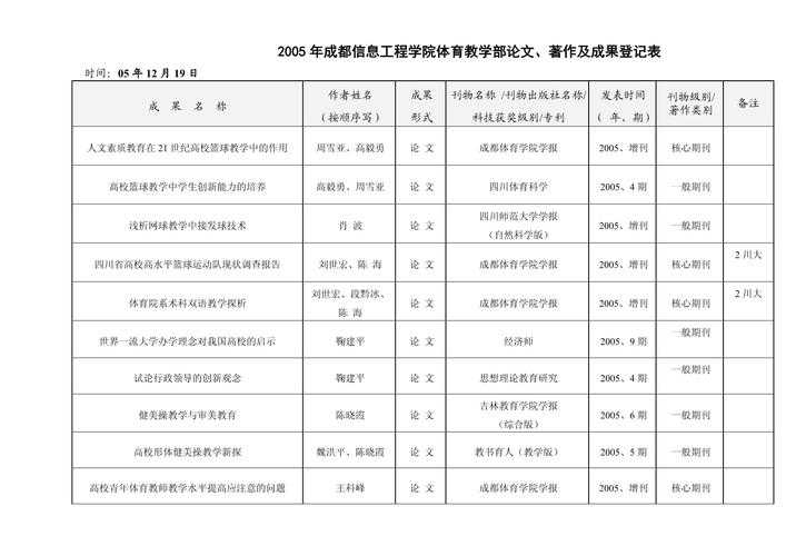 什么样的书能发表论文