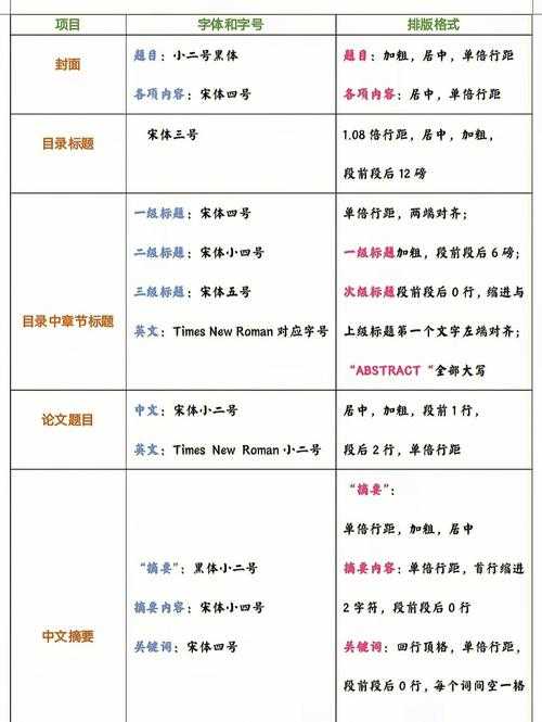 论文要求什么字号