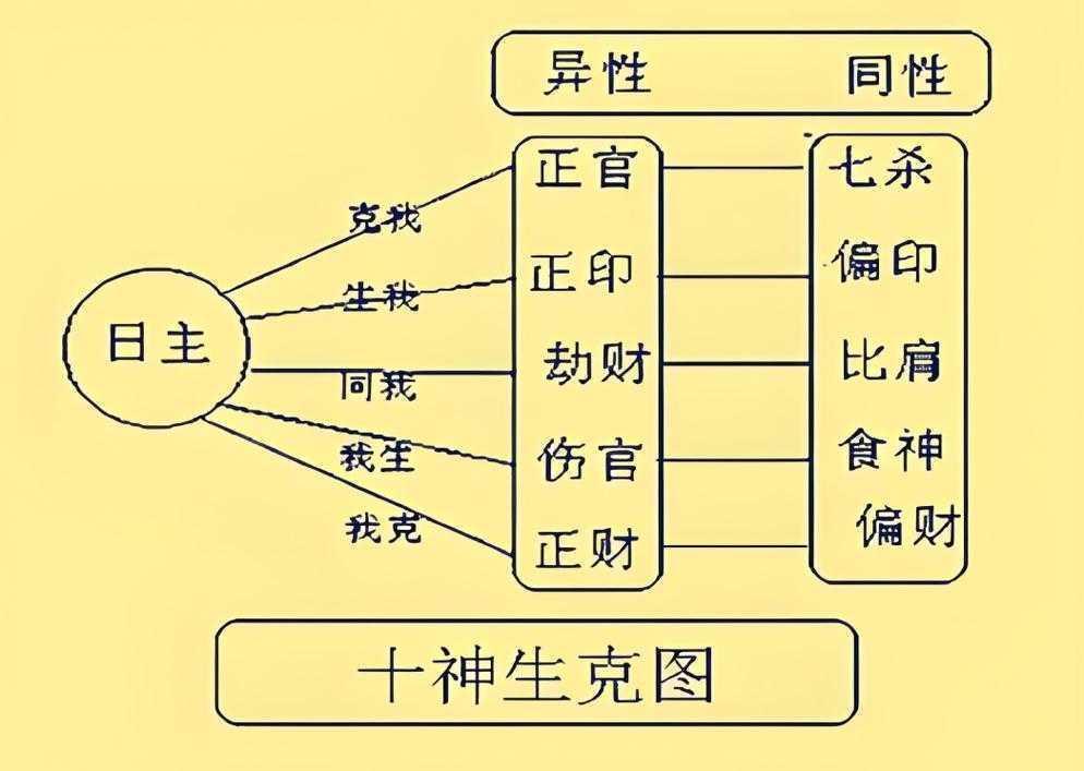 从“印星”到“学术星辰”：八字十神视角下的论文写作与发表探秘