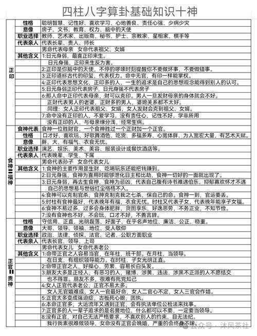 从“印星”到“学术星辰”：八字十神视角下的论文写作与发表探秘