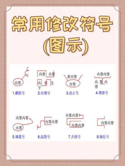 论文用什么标志？从标题到引文，学术写作的隐形密码