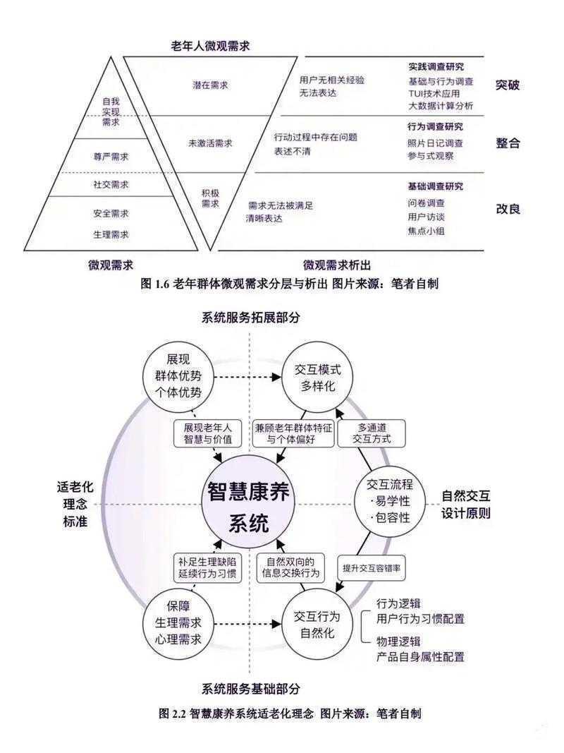 别再被“算法”吓到了！论文算法的本质其实是研究思维的脚手架