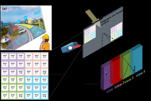 如何提高募资成功率论文