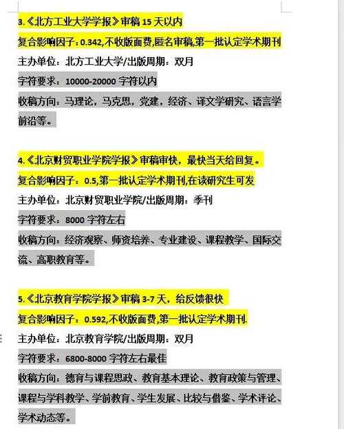 学术论文怎么发表