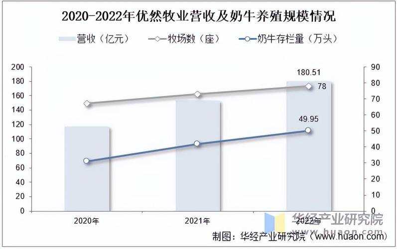 从牧场到数据：构建高治愈率奶牛健康管理体系的实证研究