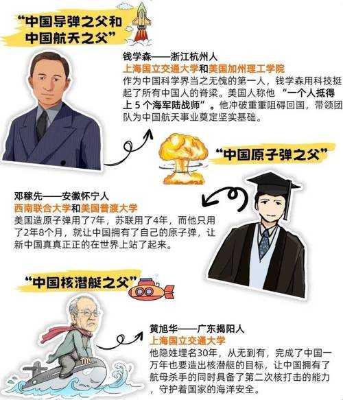 权威科学家论文：不只是引用次数，更是思想灯塔