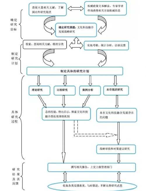 行政行为论文选题指南:从困惑到清晰的研究路径