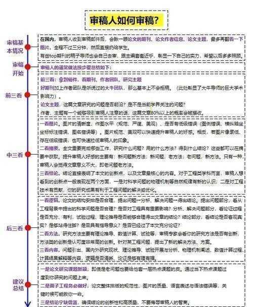 别再让审稿人皱眉了！论文中实验结果如何写好，这篇干货请收好