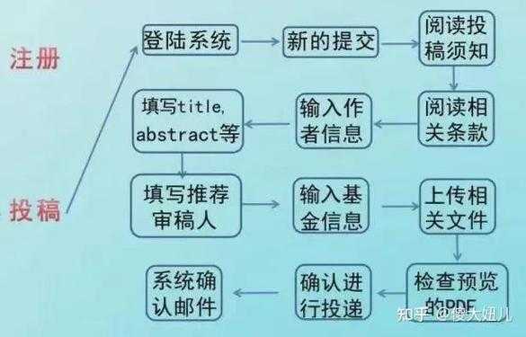 论文抽检流程全解析：从政策逻辑到应对策略