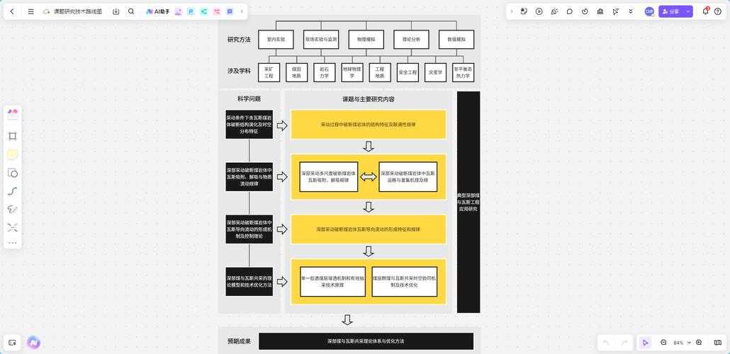 从Overleaf到Notion：学术写作工具链的全景解析与实践指南