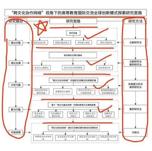 对话自信心提升的学术探索：研究设计与实践路径