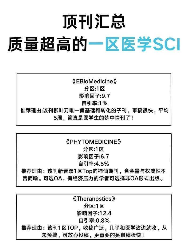 医学一区论文是什么级别