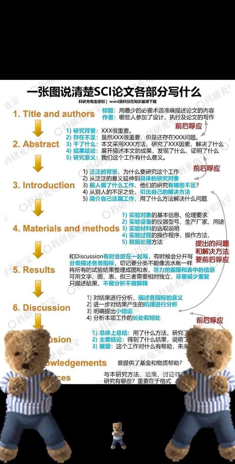 揭秘SCI论文：别再被“什么论文算是sci论文呢”这个问题困扰了！