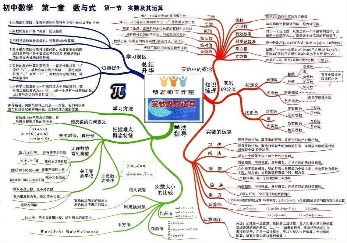 从历史、哲学与数学逻辑看“0作为自然数”的合理性