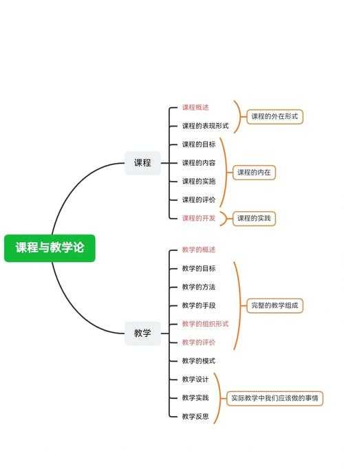 课程管理论文：从学术训练到职业发展的全方位价值
