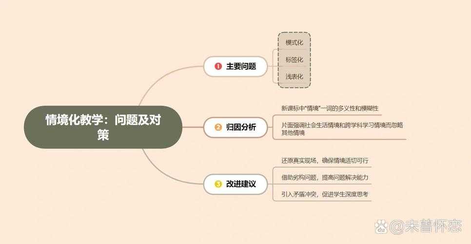 “情境化定性文本分析”：一种融合情境与深度的研究路径探析