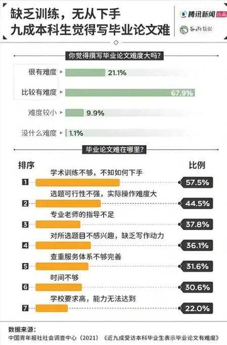 “不写论文也能毕业？”——揭秘全球高等教育中的非论文学位路径