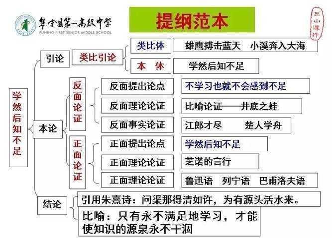 议论文对照式提纲是什么