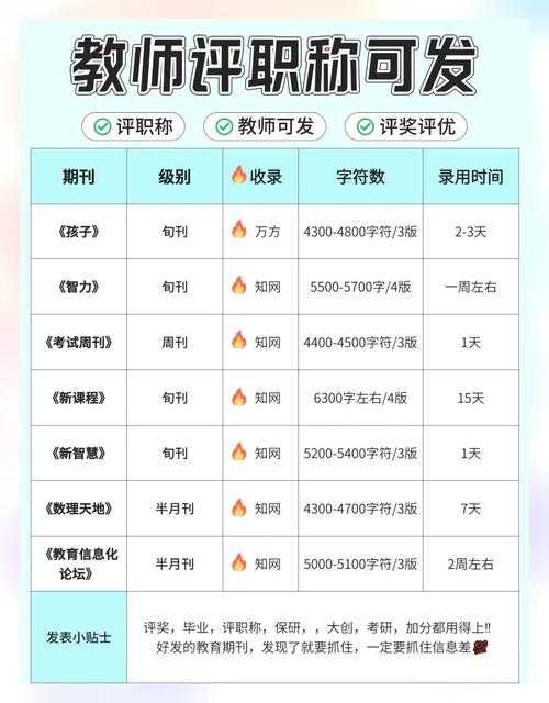 评职称论文什么时候发