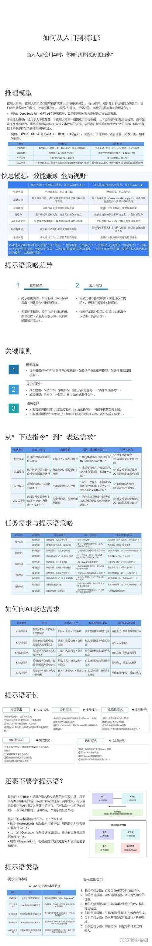 从学术菜鸟到老司机：一篇讲透“oe是什么论文”的终极指南