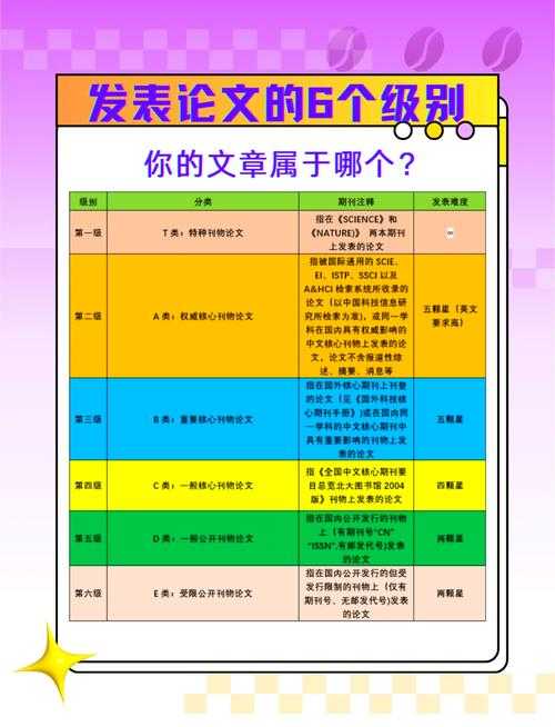 从学术新手到资深研究者：论文6个级别是什么级别及其写作策略全解析