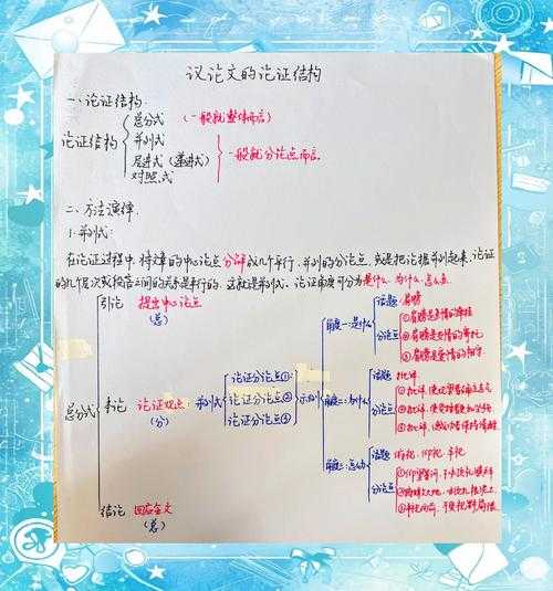 从学术视角解构：高效略读议论文的“四步定位法”