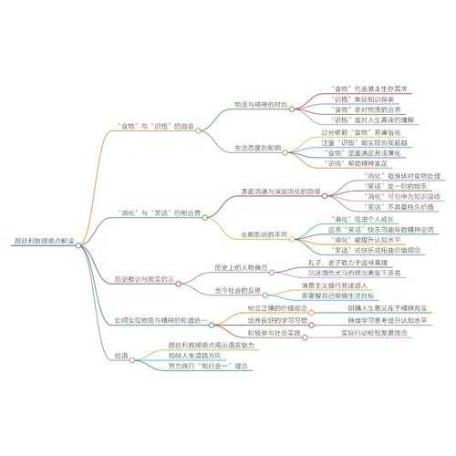 从“他律”到“自律”:一份关于如何培养学生自控力论文的完整研究框架