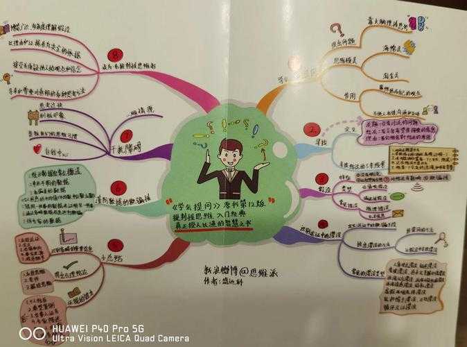 论文答辩中那些你不知道的提问规律：从答辩委员视角拆解核心问题框架