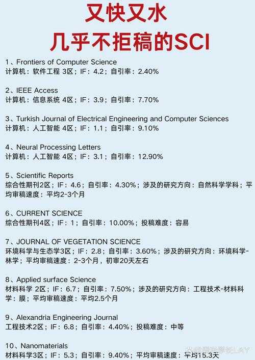 别再被拒稿了！一文读懂“什么是论文论文要素”，让你的学术写作事半功倍