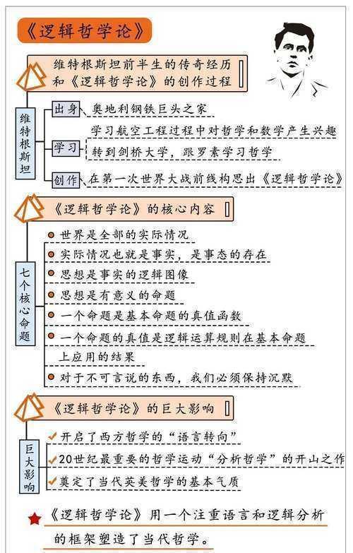 论文逻辑指什么